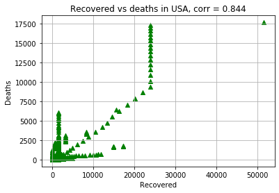 Saved notebook output · Covid19-Clustering.ipynb