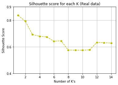 Saved notebook output · Covid19-Clustering.ipynb
