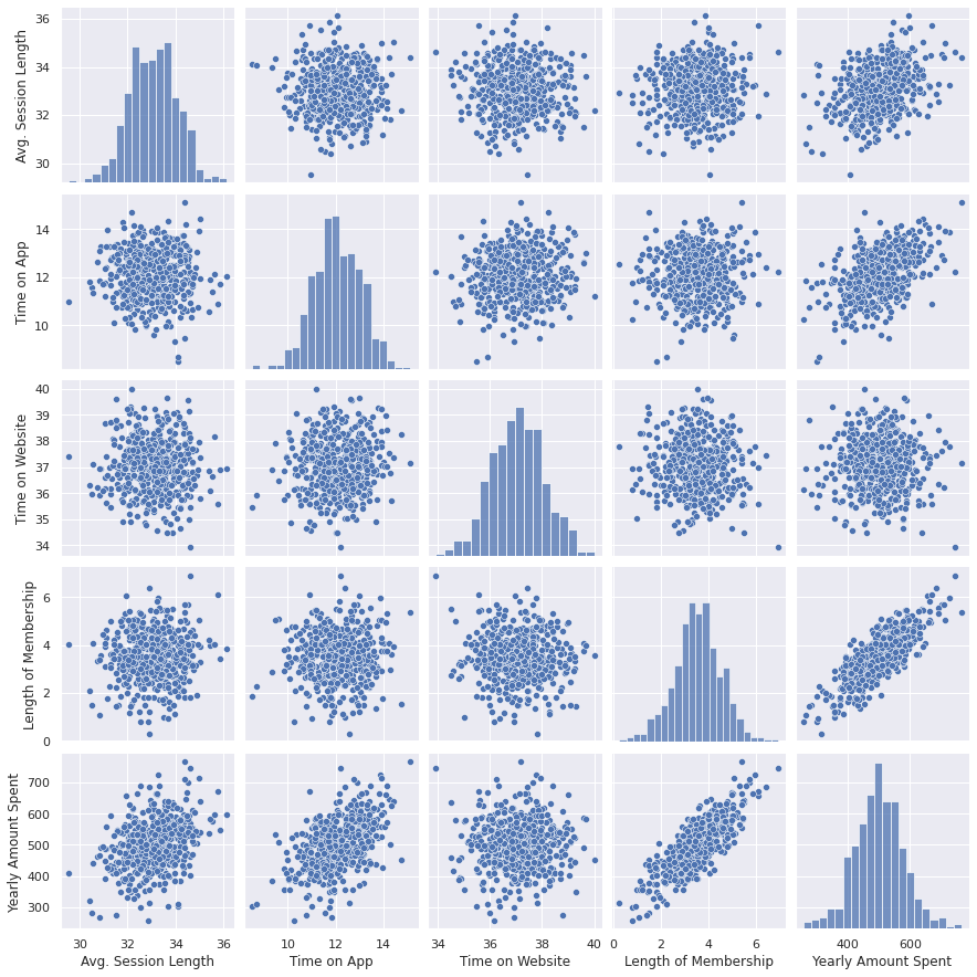correlations visualized ecommerce data
