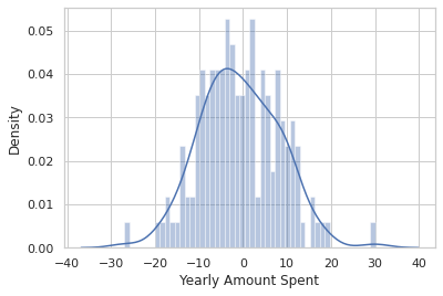 From browsing time to spending preview