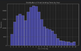 A policy-aware email pipeline preview