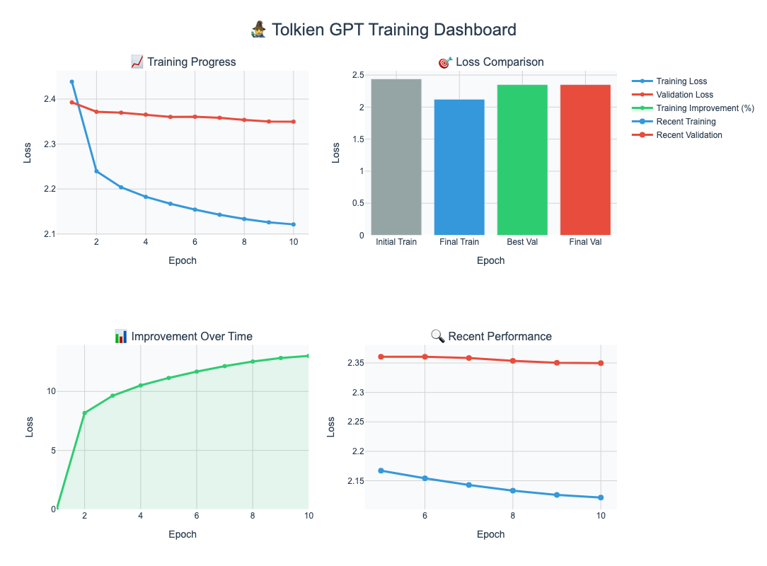 When training data changes the story preview