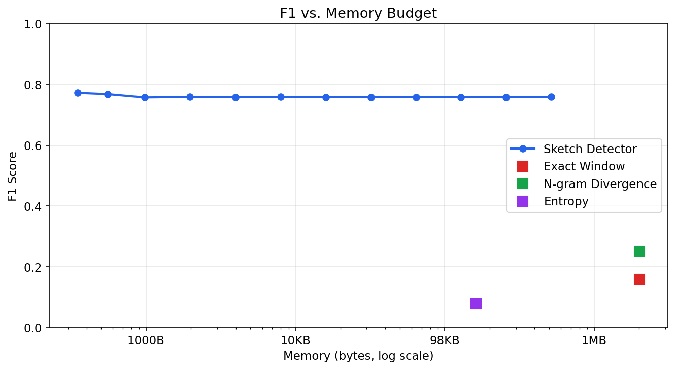 Tiny memory, streaming signals preview