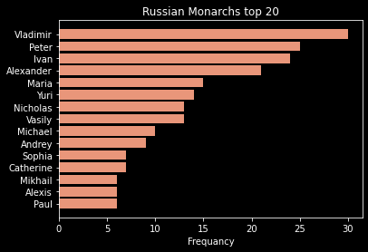 russian monarchy
