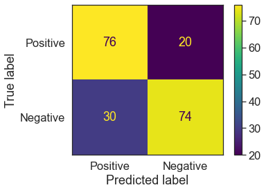 Saved notebook output · sentiment_analysis_restaurants.ipynb