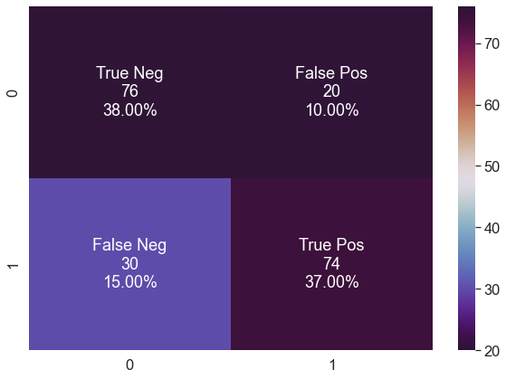 Saved notebook output · sentiment_analysis_restaurants.ipynb