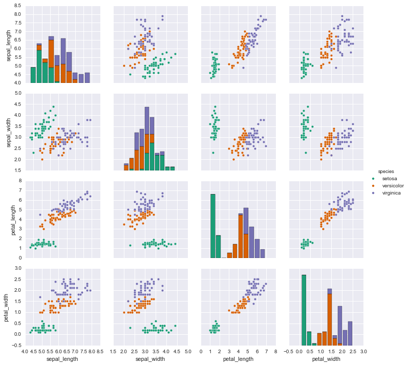 Saved notebook output · Support_Vector_Machines_Project_Efi.ipynb