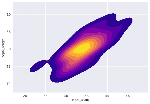 Saved notebook output · Support_Vector_Machines_Project_Efi.ipynb