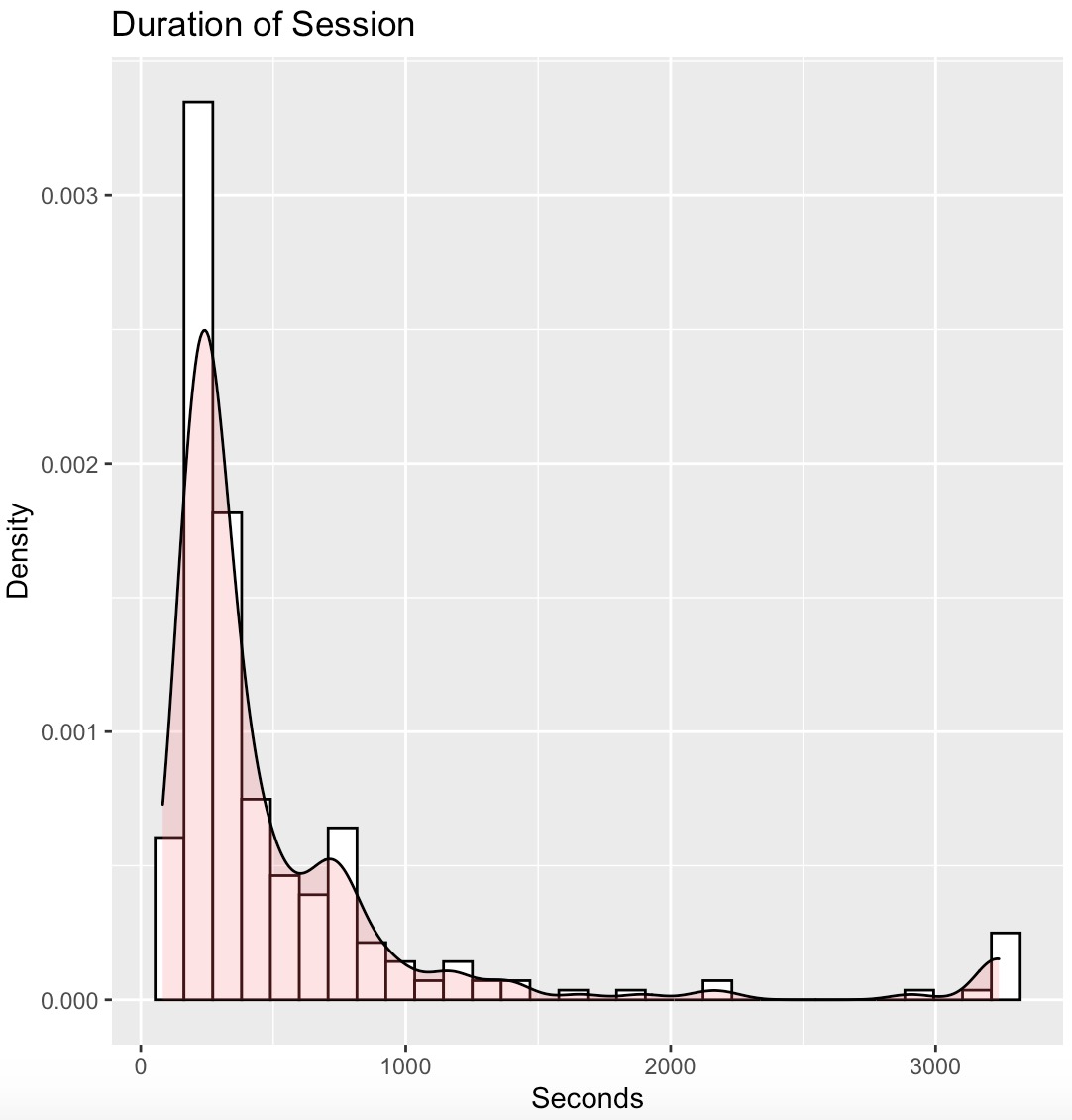 graph2